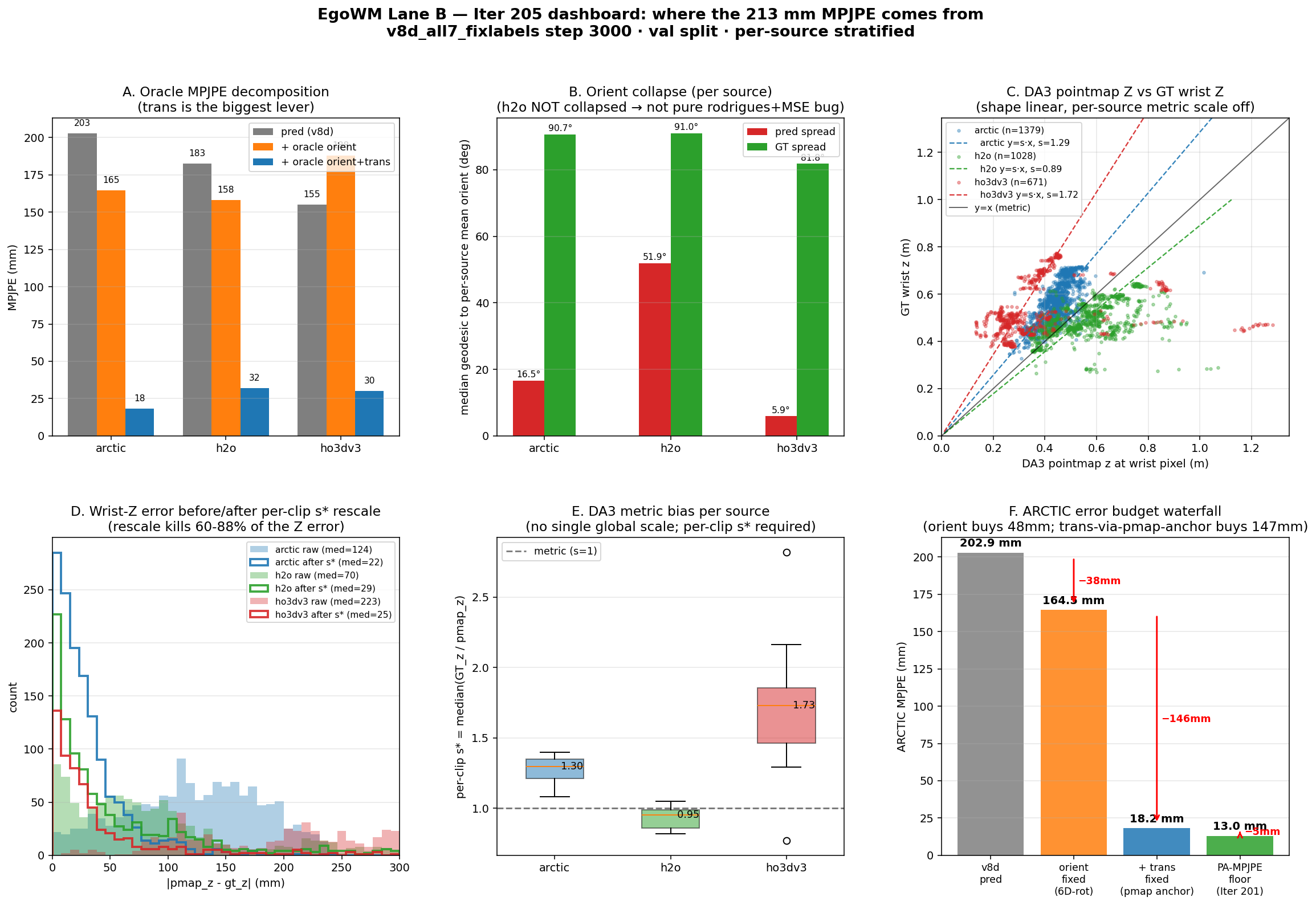 Iter 205 dashboard